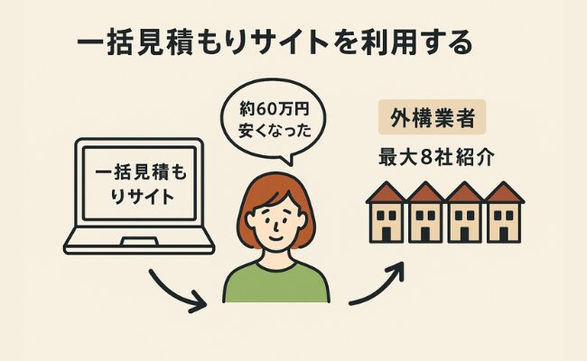 一括見積もりサイトを利用する