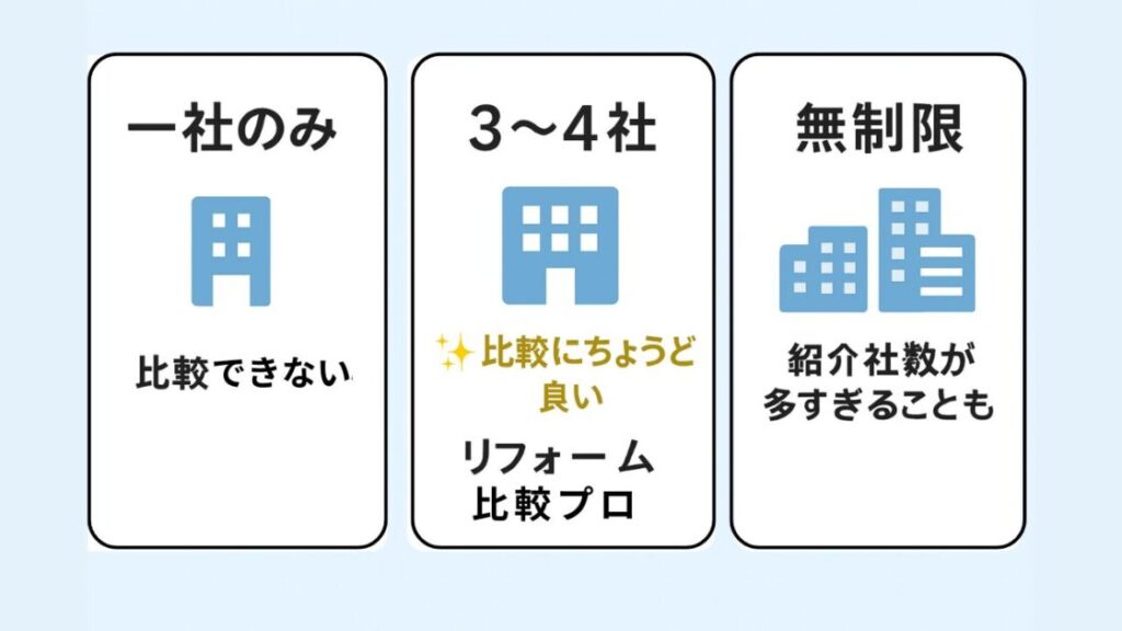 【体験談】リフォーム比較プロはしつこい？評判・口コミも徹底解説！！
