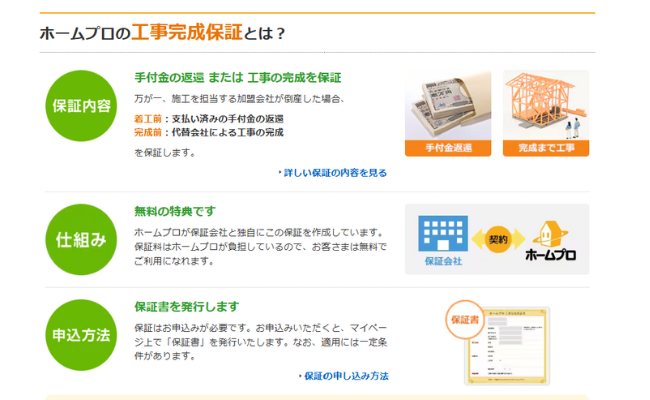 工事完成保証の内容