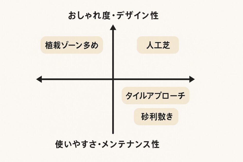 評判が良すぎる】千葉県の外構業者ランキングTop12【地元でおすすめの業者を紹介】