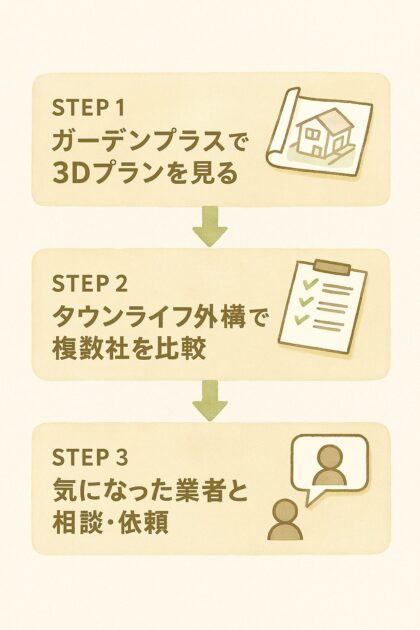 【評判が良すぎる】千葉県の外構業者ランキングTop12【地元でおすすめの業者を紹介】