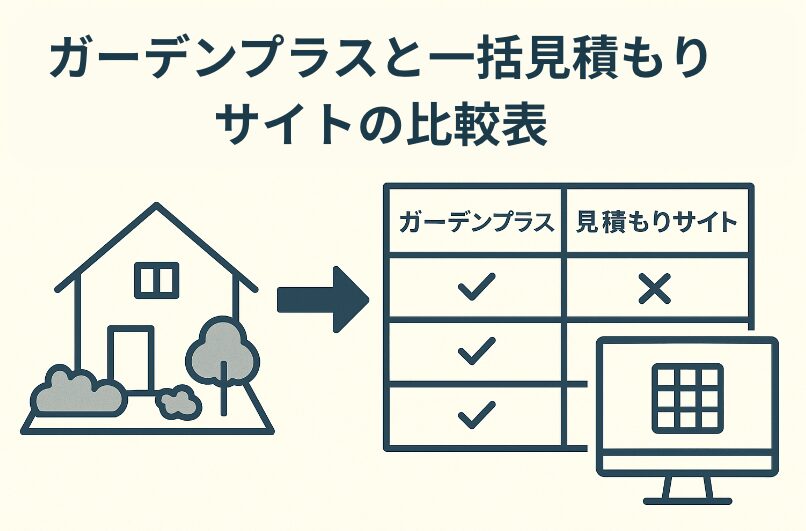 ガーデンプラスの評判は？実際の口コミと体験談を徹底解説！