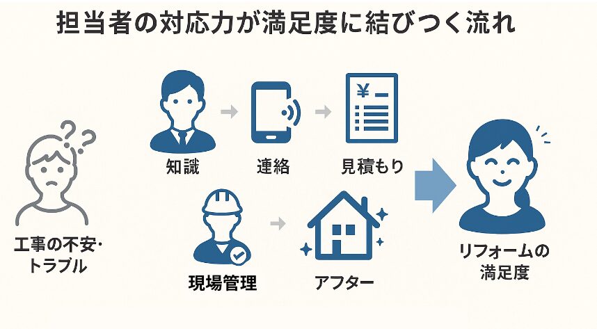 【2025年最新】ニッカホームはやばい？悪い口コミ・評判を徹底調査