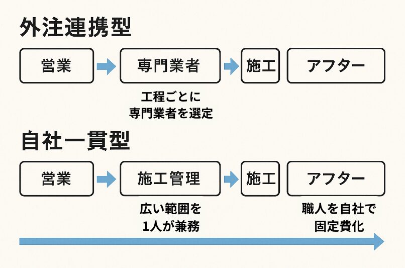 【2025年最新】ニッカホームはやばい？悪い口コミ・評判を徹底調査