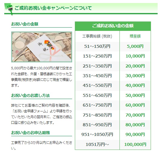 外壁塗装セレクトナビメリット②51万円以上の工事を頼むとお祝い金がもらえる