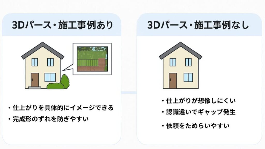 ロイヤルガーデンの外構工事はどう？評判・口コミを徹底調査！