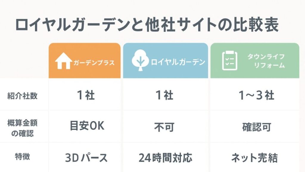 ロイヤルガーデンの外構工事はどう？評判・口コミを徹底調査！