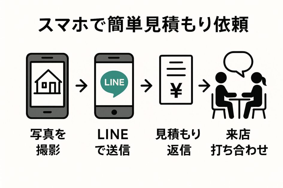 ASUKA(アスカ)の外構工事の評判、口コミを徹底調査しました