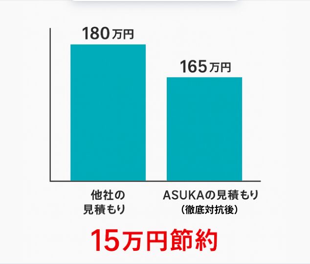 ASUKA(アスカ)の外構工事の評判、口コミを徹底調査しました