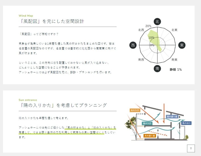 アッシュホームメリット２空間を有効活用する提案を得意としている
