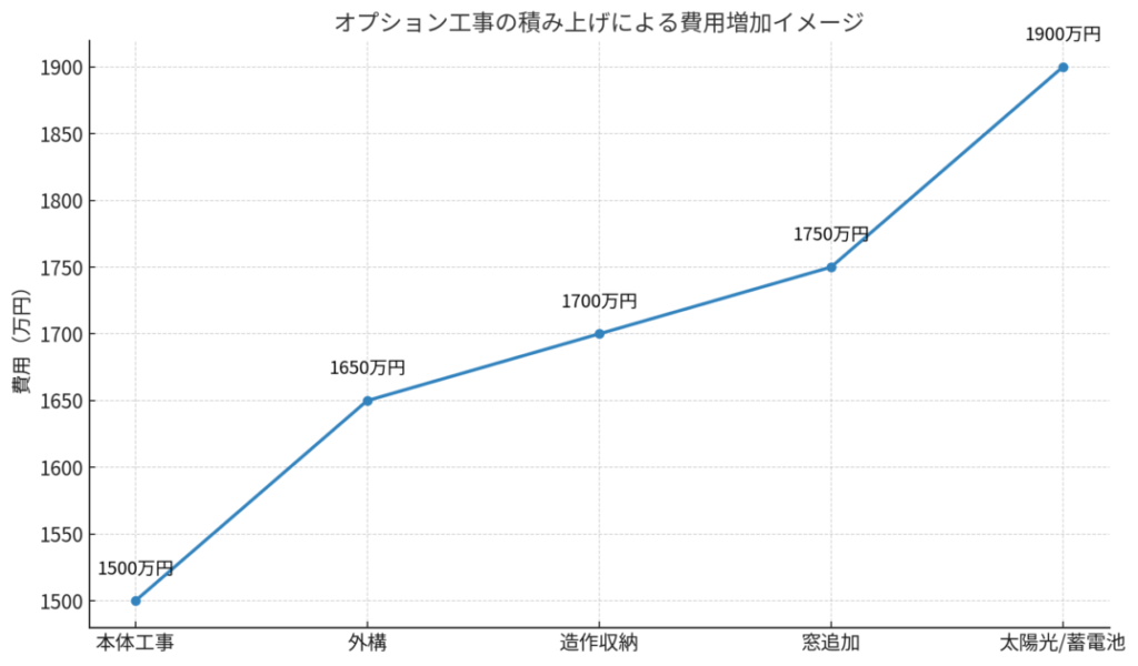 【実例あり】新築そっくりさん30坪・40坪の費用相場・節約方法を徹底解説!