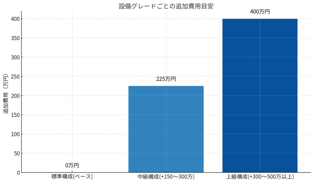 【実例あり】新築そっくりさん30坪・40坪の費用相場・節約方法を徹底解説!