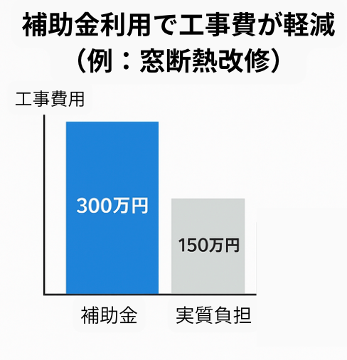 【保存版】新築そっくりさん30坪・40坪の費用相場｜坪単価・実例・築年数で徹底比較