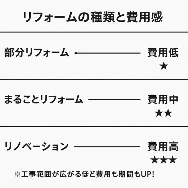 【2,000万円で実現！】新築そっくりさんのリフォームアイデアと事例を紹介