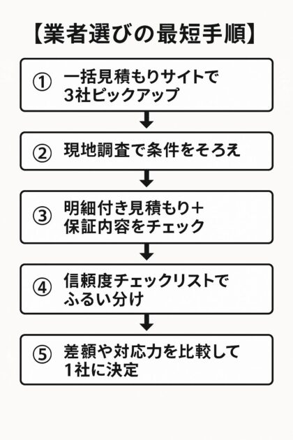 【2,000万円で実現！】新築そっくりさんのリフォームアイデアと事例を紹介