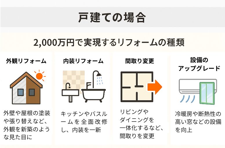 【2,000万円で実現！】新築そっくりさんのリフォームアイデアと事例を紹介
