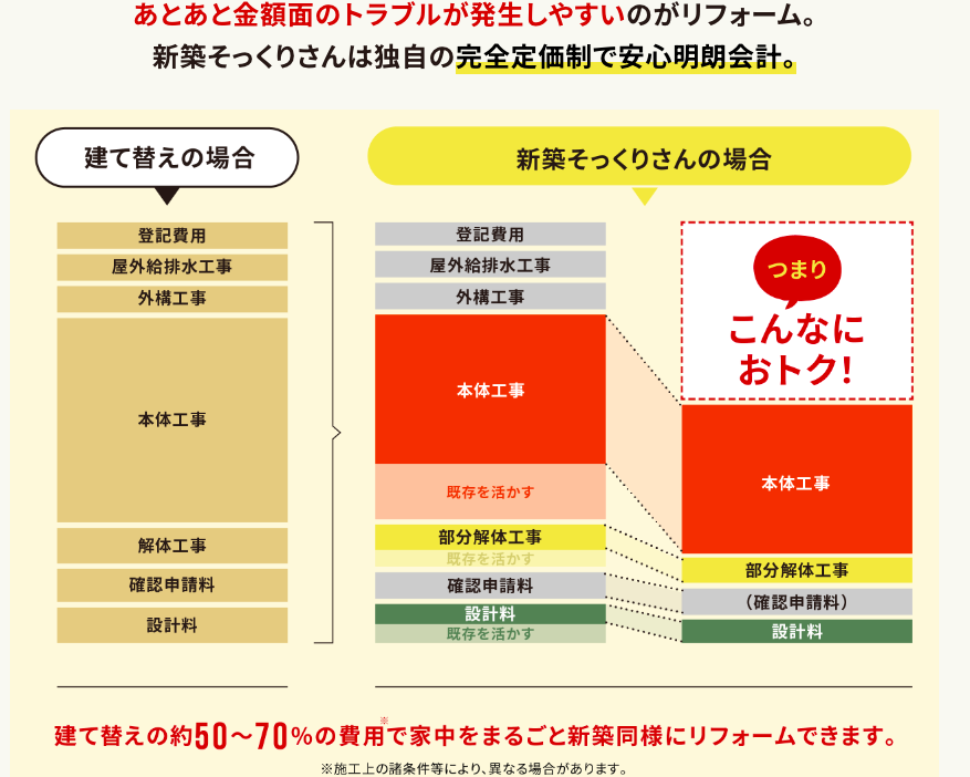 1,000万円で何ができる？新築そっくりさんのリフォーム範囲と費用要因を解説！