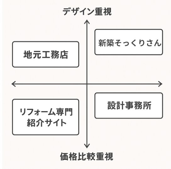 新築そっくりさんで家の寿命は延ばせる？建て替えとどっちがお得か徹底検証